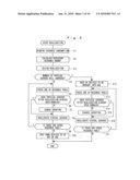 NETWORK OPERATIONS MANAGEMENT METHOD AND APPARATUS diagram and image