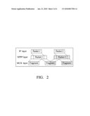 METHOD AND SYSTEM FOR DATA TRANSMISSION BETWEEN DUAL PROCESSORS diagram and image