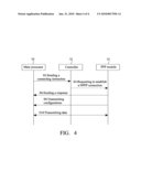 METHOD AND SYSTEM FOR DATA TRANSMISSION BETWEEN DUAL PROCESSORS diagram and image