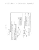 MEMORY CONTROLLER, NONVOLATILE MEMORY DEVICE,ACCESS DEVICE, AND NONVOLATILE MEMORY SYSTEM diagram and image