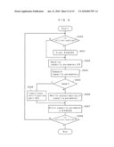 MEMORY CONTROLLER, NONVOLATILE MEMORY DEVICE,ACCESS DEVICE, AND NONVOLATILE MEMORY SYSTEM diagram and image