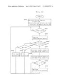 MEMORY CONTROLLER, NONVOLATILE MEMORY DEVICE,ACCESS DEVICE, AND NONVOLATILE MEMORY SYSTEM diagram and image