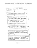 IDENTITY-BASED-ENCRYPTION SYSTEM diagram and image