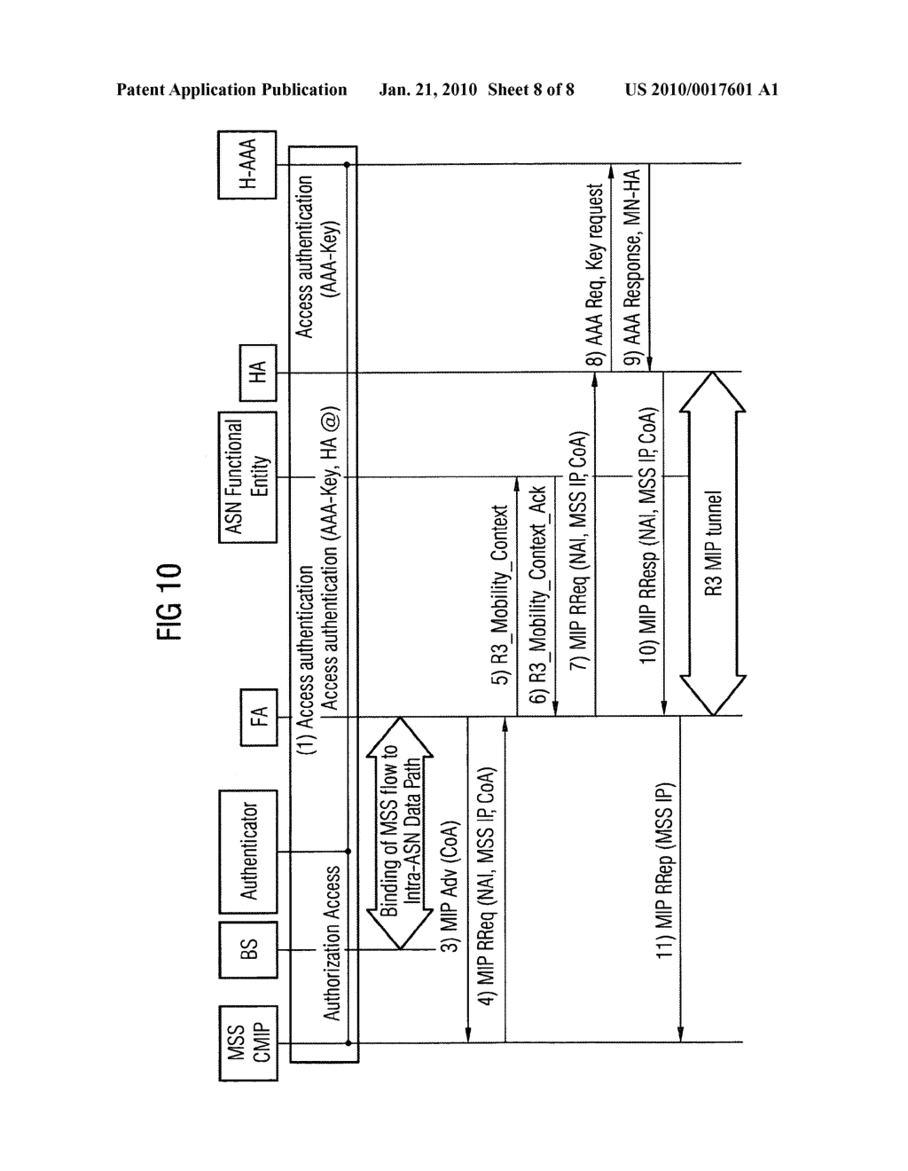 Method and Server for Providing a Mobility Key - diagram, schematic, and image 09