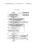 Authentication system diagram and image