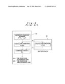 Authentication system diagram and image