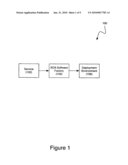 Architecture for service oriented architecture (SOA) software factories diagram and image