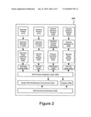 Architecture for service oriented architecture (SOA) software factories diagram and image