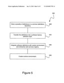 Architecture for service oriented architecture (SOA) software factories diagram and image