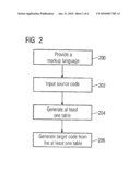 METHOD FOR GENERATING A MACHINE-EXECUTABLE TARGET CODE FROM A SOURCE CODE, ASSOCIATED COMPUTER PROGRAM AND COMPUTER SYSTEM diagram and image