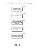 Automatic Computer Program Customization Based On A User Information Store diagram and image