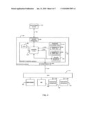 System for Securing Register Space and Method of Securing the Same diagram and image