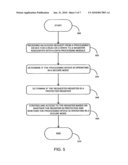 System for Securing Register Space and Method of Securing the Same diagram and image