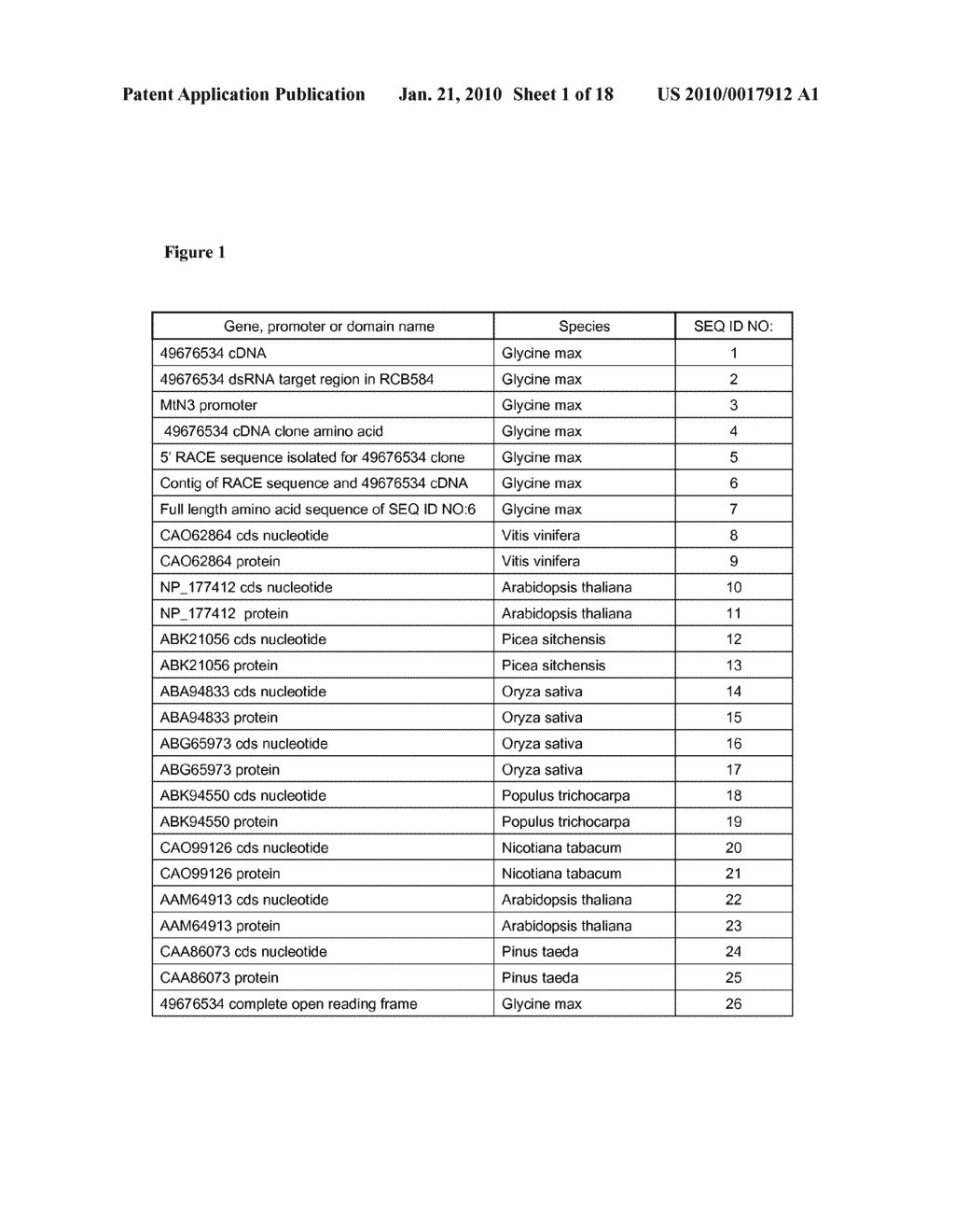 COMPOSITIONS AND METHODS USING RNA INTERFERENCE OF CAD-LIKE GENES FOR CONTROL OF NEMATODES - diagram, schematic, and image 02