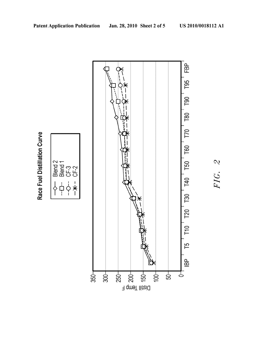 HIGH OCTANE UNLEADED FUEL COMPOSITIONS AND METHODS FOR INCREASING THE MAXIMUM TORQUE OUTPUT VALUE PRODUCED BURNING SAME - diagram, schematic, and image 03