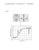 GAS MEASURING APPARATUS AND GAS MEASURING METHOD diagram and image