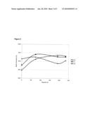 RECYCLING OF SOLIDS IN OXIDATIVE PRESSURE LEACHING OF METALS USING HALIDE IONS diagram and image