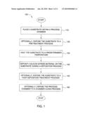 METHOD FOR FORMING SILICON-CONTAINING MATERIALS DURING A PHOTOEXCITATION DEPOSITION PROCESS diagram and image