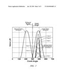 DIESEL EMISSION REDUCTION USING INTERNAL EXHAUST GAS RECIRCULATION diagram and image