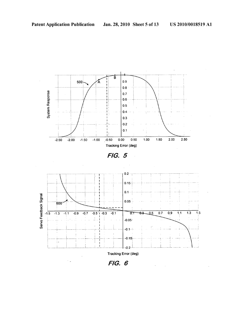 FAULT MONITORING BASED ON SOLAR TRACKING ERROR - diagram, schematic, and image 06