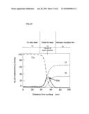 Liquid crystal display device and manufacturing method therefor diagram and image