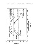 THERMAL MECHANICAL TREATMENT OF FERROUS ALLOYS, AND RELATED ALLOYS AND ARTICLES diagram and image