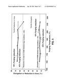 THERMAL MECHANICAL TREATMENT OF FERROUS ALLOYS, AND RELATED ALLOYS AND ARTICLES diagram and image