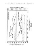 THERMAL MECHANICAL TREATMENT OF FERROUS ALLOYS, AND RELATED ALLOYS AND ARTICLES diagram and image