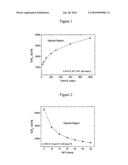 Deep hydrodesulfurization of hydrocarbon feedstreams diagram and image