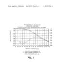 Heating Device For Heating Semiconductor Wafers in Thermal Processing Chambers diagram and image