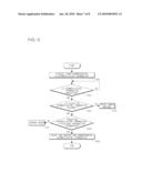 MULTI-USE MEMORY CARD WITH DISPLAY UNIT diagram and image