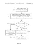 METHOD AND SYSTEM FOR DYNAMICALLY MANAGING REMOVABLE DEVICE diagram and image