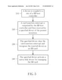 METHOD AND SYSTEM FOR DYNAMICALLY MANAGING REMOVABLE DEVICE diagram and image