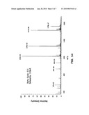 AUTOMATIC GAIN CONTROL (AGC) METHOD FOR AN ION TRAP AND A TEMPORALLY NON-UNIFORM ION BEAM diagram and image