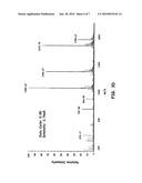 AUTOMATIC GAIN CONTROL (AGC) METHOD FOR AN ION TRAP AND A TEMPORALLY NON-UNIFORM ION BEAM diagram and image