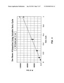 AUTOMATIC GAIN CONTROL (AGC) METHOD FOR AN ION TRAP AND A TEMPORALLY NON-UNIFORM ION BEAM diagram and image