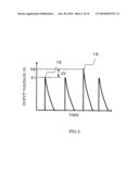 Superconducting radiometry apparatus diagram and image