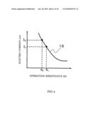 Superconducting radiometry apparatus diagram and image