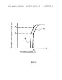 Superconducting radiometry apparatus diagram and image