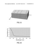 LUMINESCENCE SENSORS USING SUB-WAVELENGTH APERTURES OR SLITS diagram and image