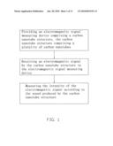 Method and device for measuring electromagnetic signal diagram and image