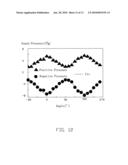 Method and device for measuring electromagnetic signal diagram and image