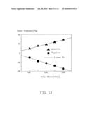 Method and device for measuring electromagnetic signal diagram and image