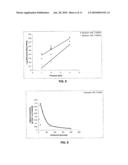 METHOD OF PRODUCING LOWER ALCOHOLS FROM GLYCEROL diagram and image