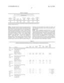 METHOD OF PRODUCING LOWER ALCOHOLS FROM GLYCEROL diagram and image