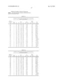 METHOD OF PRODUCING LOWER ALCOHOLS FROM GLYCEROL diagram and image