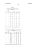 METHOD OF PRODUCING LOWER ALCOHOLS FROM GLYCEROL diagram and image