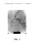 METHOD FOR PREPARING RARE-EARTH-DOPED FLUORIDE NANOPARTICLES OF CONTROLLED SIZE diagram and image