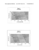 METHOD FOR PREPARING RARE-EARTH-DOPED FLUORIDE NANOPARTICLES OF CONTROLLED SIZE diagram and image