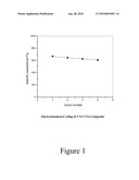 Ternary Metal Transition Metal Non-Oxide Nano-Particles, Methods and Applications Thereof diagram and image